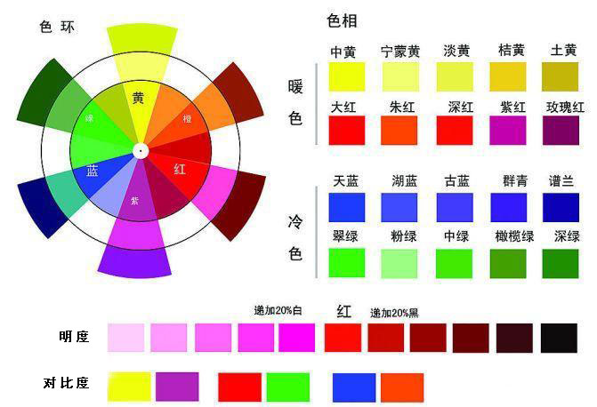 合肥家庭装修应如何搭配颜色？