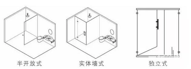 合肥装修|关于卫生间装修干湿分离的三种做法